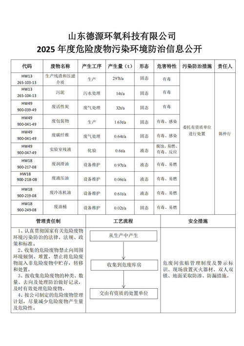 山东德源环氧科技有限公司2025年度危险废物污染环境防治信息公布